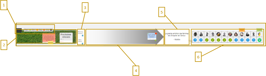 Vue globale d'un panneau Kanban dans la solution iObeya