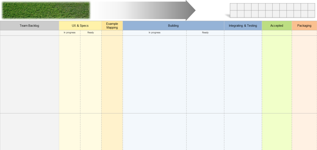 Virtual Agile Team Daily Meeting Board in iObeya with a process to move tasks