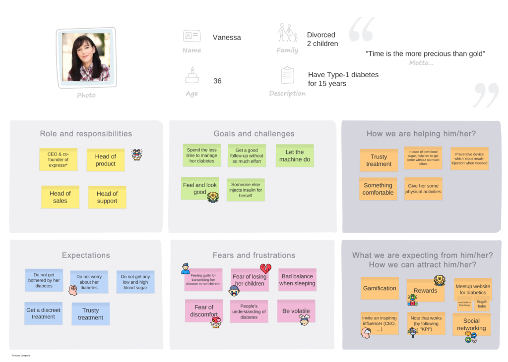 Design Thinking in Agile persona example visually mapping responsibilities, expectations, frustrations, goals and challenges, how we are helping and what we expect.