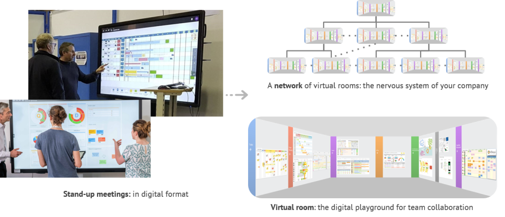 Ensemble de 4 photos montrant des équipes travaillant sur des salles virtuelles, ou Obeyas, sur la plateforme de Management Visuel Digital, iObeya.