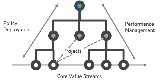 Screenshot of the collaborative steering system for performance management in the iObeya software in a VUCA perspective