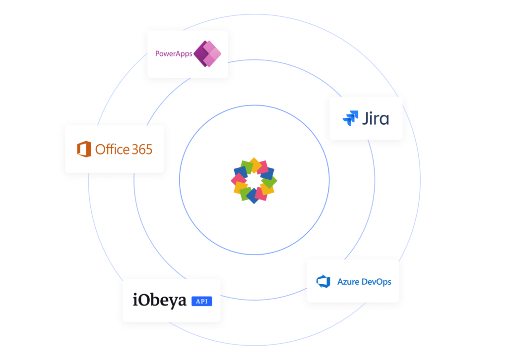 Logos von Lösungen, die über eine offene API mit iObeya verbunden werden können. Darunter Jira, Azure DevOps, Microsoft Office 365 und PowerApps.