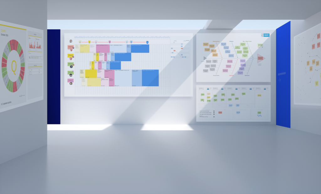 Reconstitution d’une Obeya en 3D dans le logiciel iObeya avec différents panneaux tels que SQCDP, planning, etc.