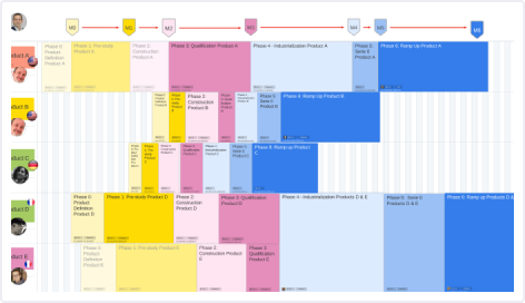 Screenshot of a Planning Board in the digital tool iObeya