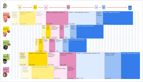 Capture d’écran d’un panneau planning dans l’outil digital iObeya