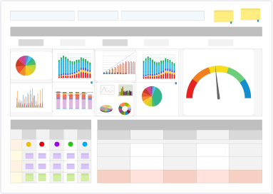 Screenshot of a KPI Board in the digital software iObeya