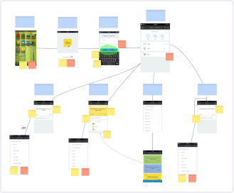 Screenshot of a whiteboard dedicated to ideation on the digital platform iObeya