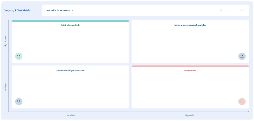 Preview of Impact/Effort matrix board template