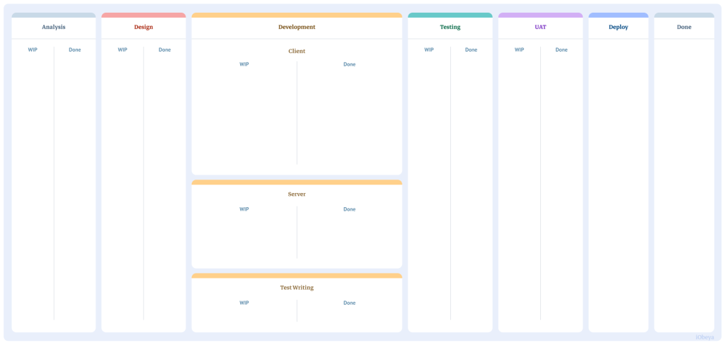 Preview of Kanban board template