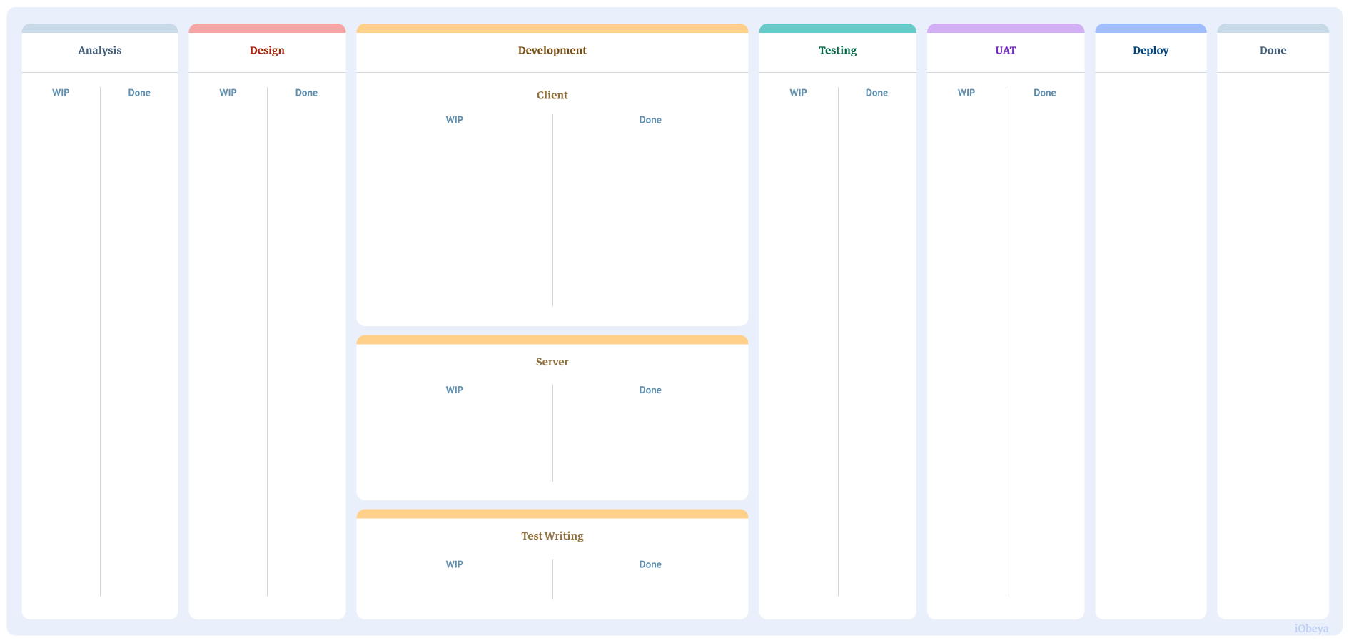 Preview of Kanban board template