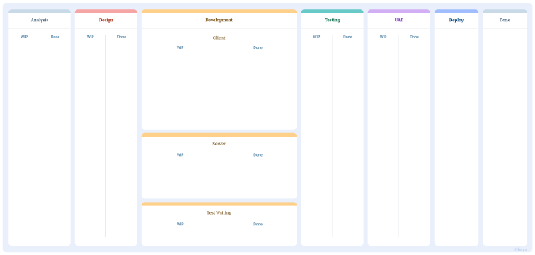 Thumbnail of Kanban board template