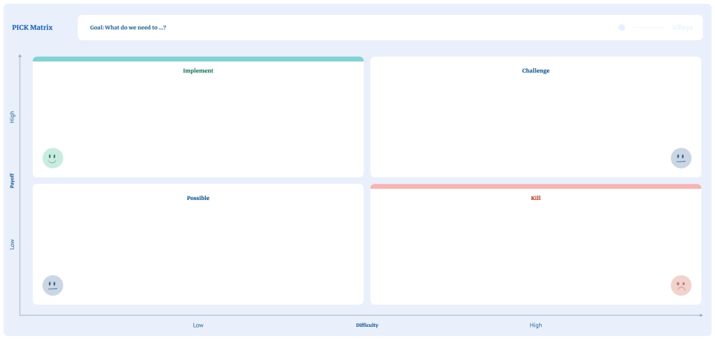 Preview of PICK matrix board template