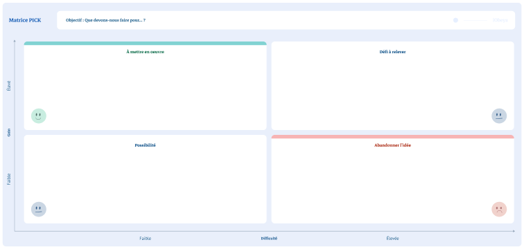 Vue d’un panneau pick matrix dans le logiciel iObeya