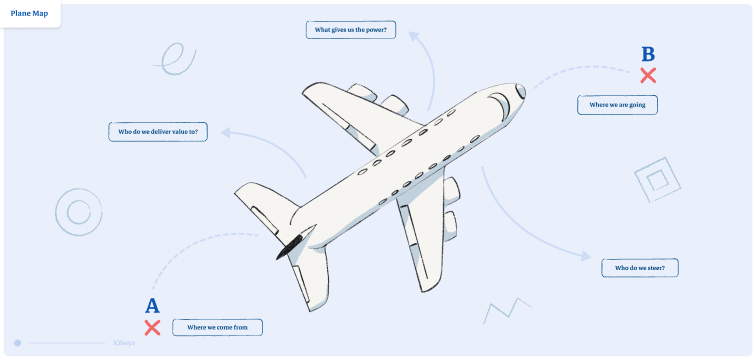 Thumbnail of Plane map board template