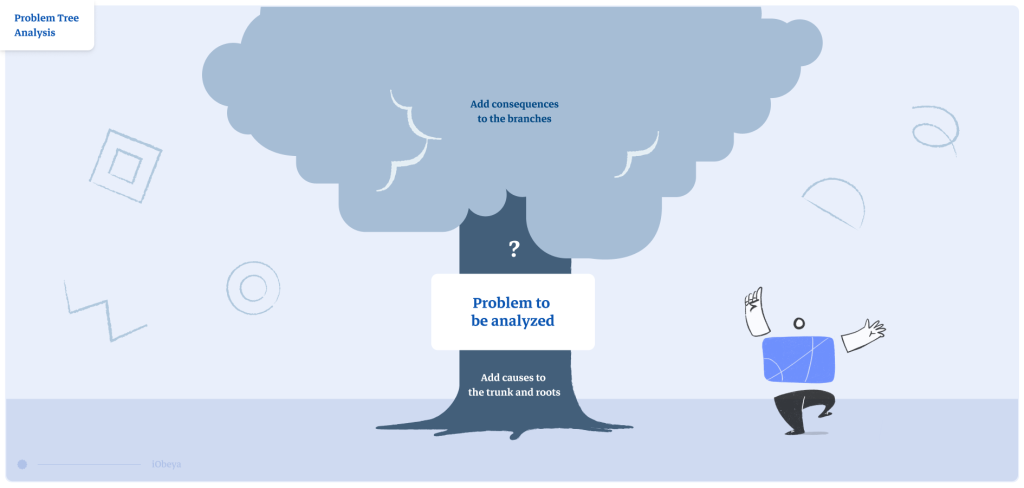 Preview of Problem Tree board template