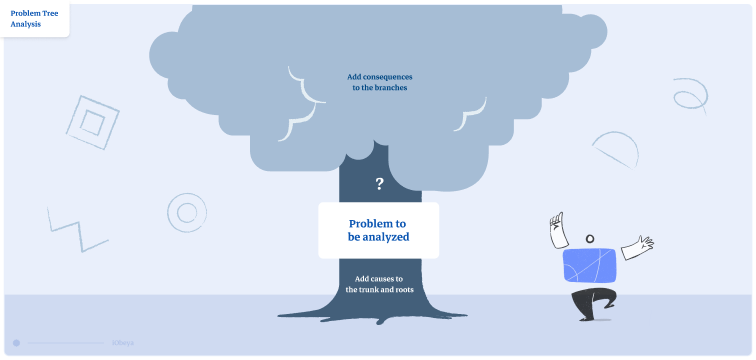 Thumbnail of Problem Tree board template