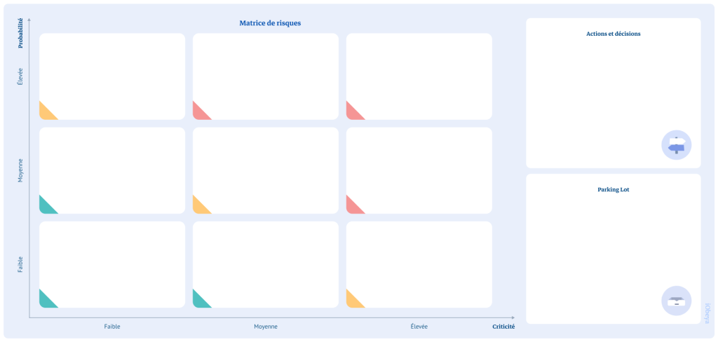 Aperçu pour le template de panneau Matrice des risques