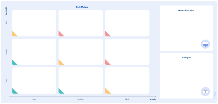 Thumbnail of Risk matrix board template