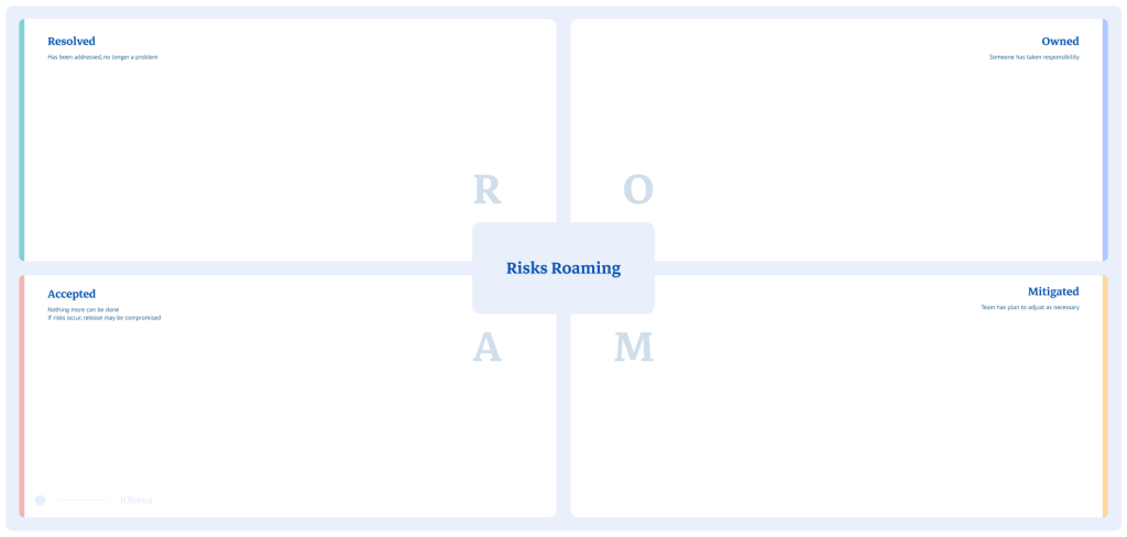 Preview of ROAM board template