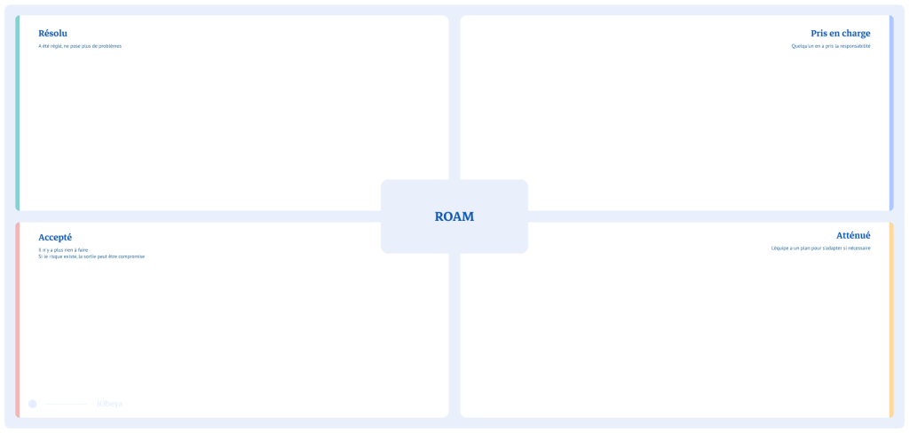 Aperçu pour le template de panneau ROAM