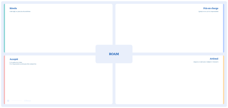 Miniature pour le template de panneau ROAM