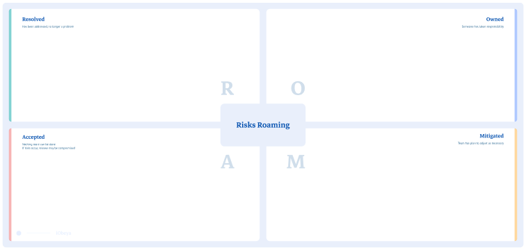 Thumbnail of ROAM board template