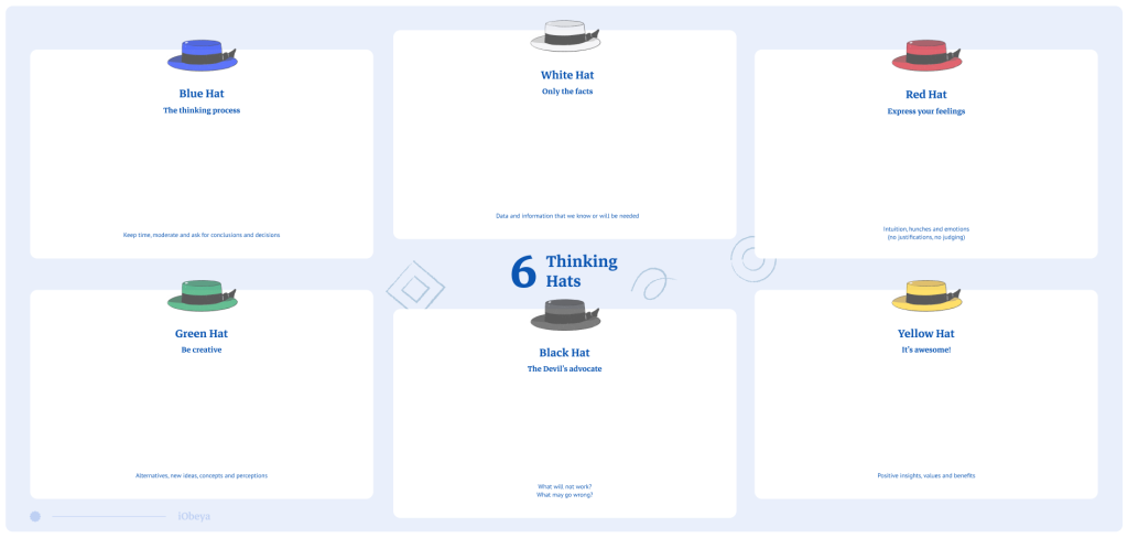 Preview of 6 Thinking Hats board template
