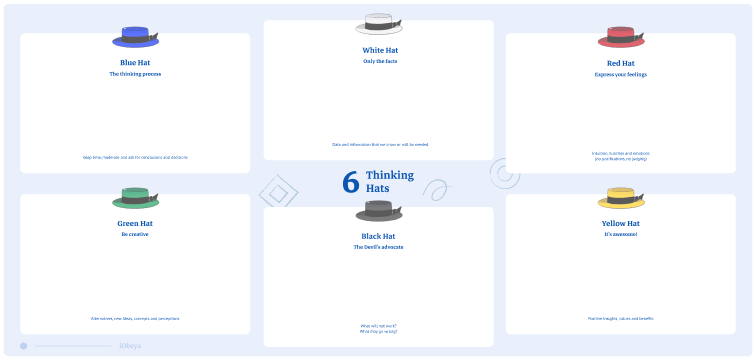 Thumbnail of 6 Thinking Hats board template