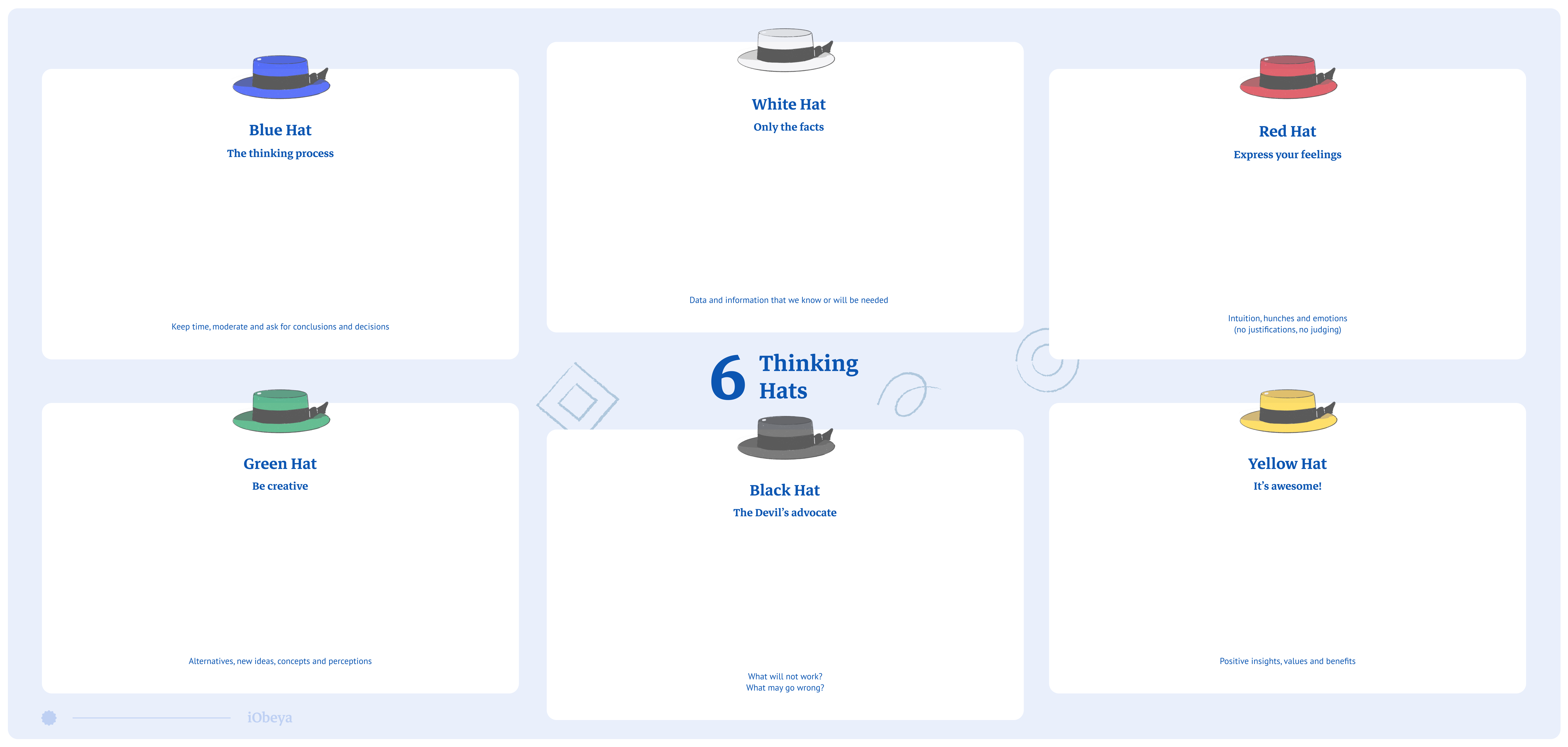 Blue Hat Explained: The Six Thinking Hats [Book Summary 7/7]