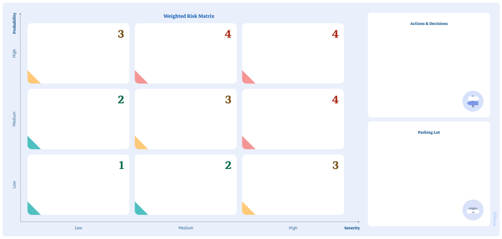 Preview of Risk matrix weighted board template