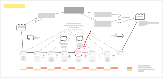 Screenshot of a VSM or Value Stream Map in iObeya