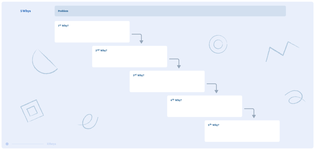 Preview of 5 Whys board template