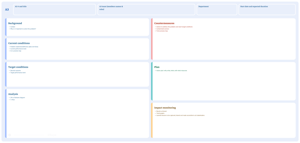 Preview of A3 board template