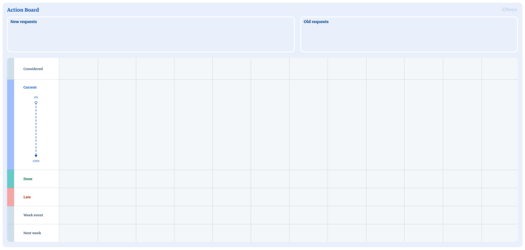 Preview of Action board board template