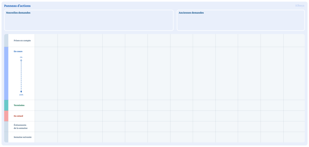 Aperçu pour le template de panneau d'actions