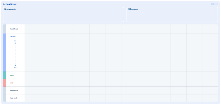 Thumbnail of Action board board template