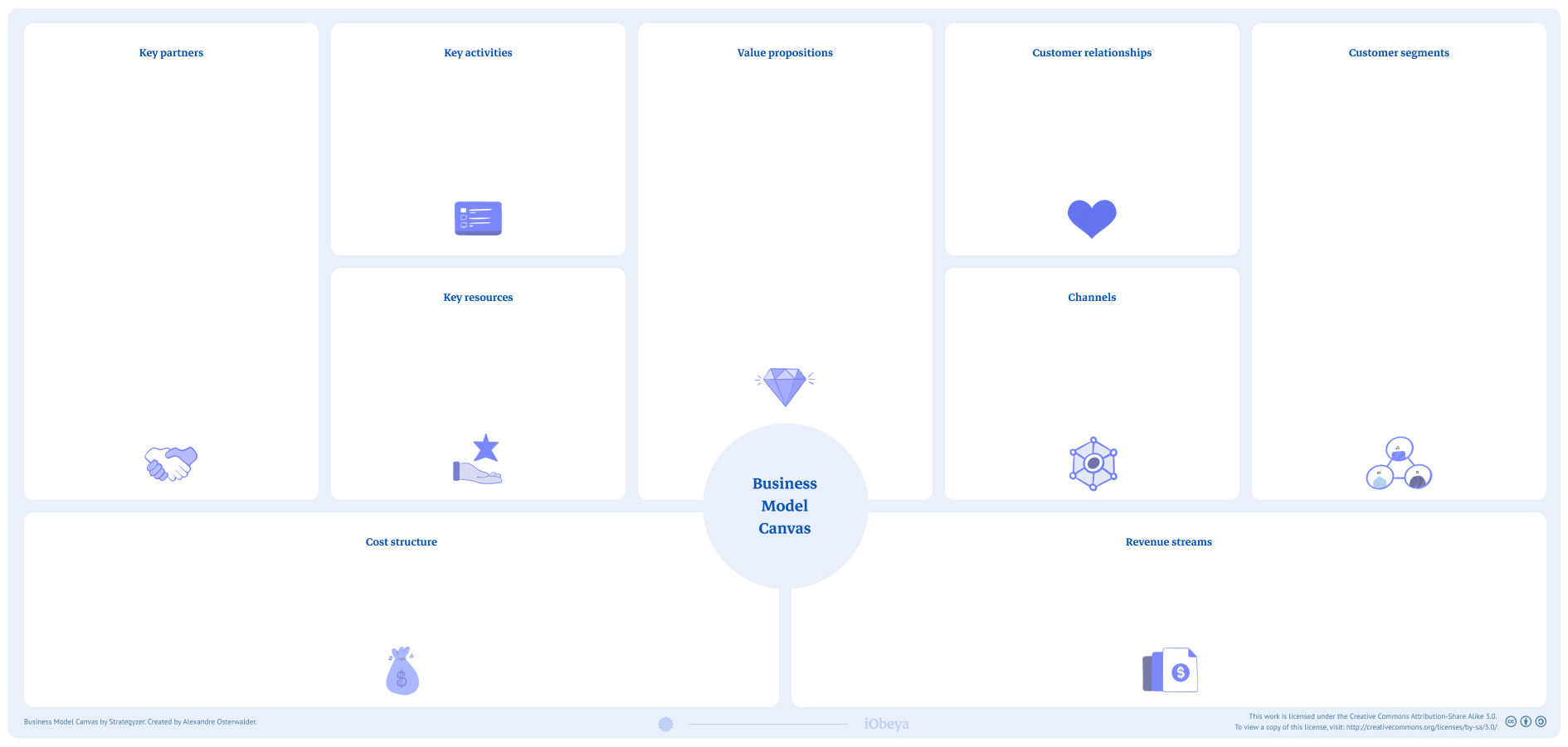 Preview of Business model canvas board template