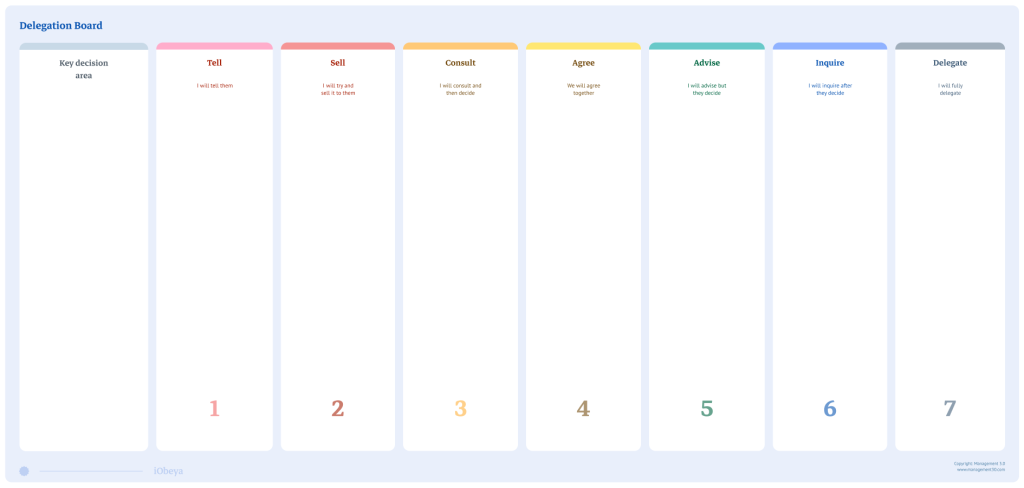 Preview of Delegation board board template