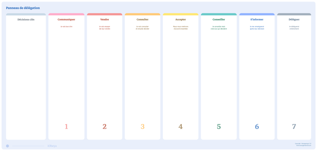 Aperçu pour le template de panneau Panneau de délégation