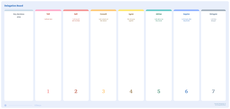 Thumbnail of Delegation board board template