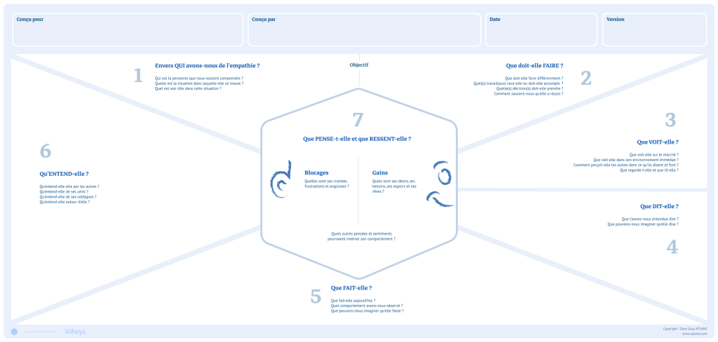 Aperçu pour le template de panneau Carte d'empathie