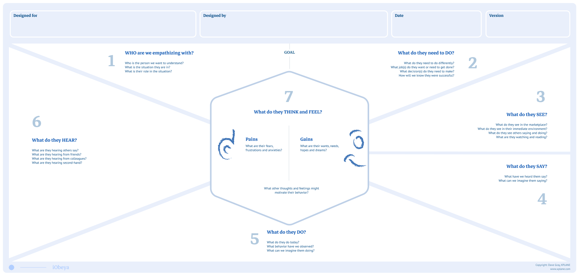 Preview of Empathy map board template