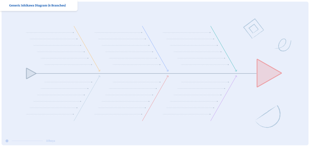 Preview of Ishikawa board template