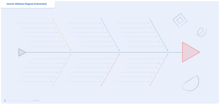 Thumbnail of Ishikawa board template