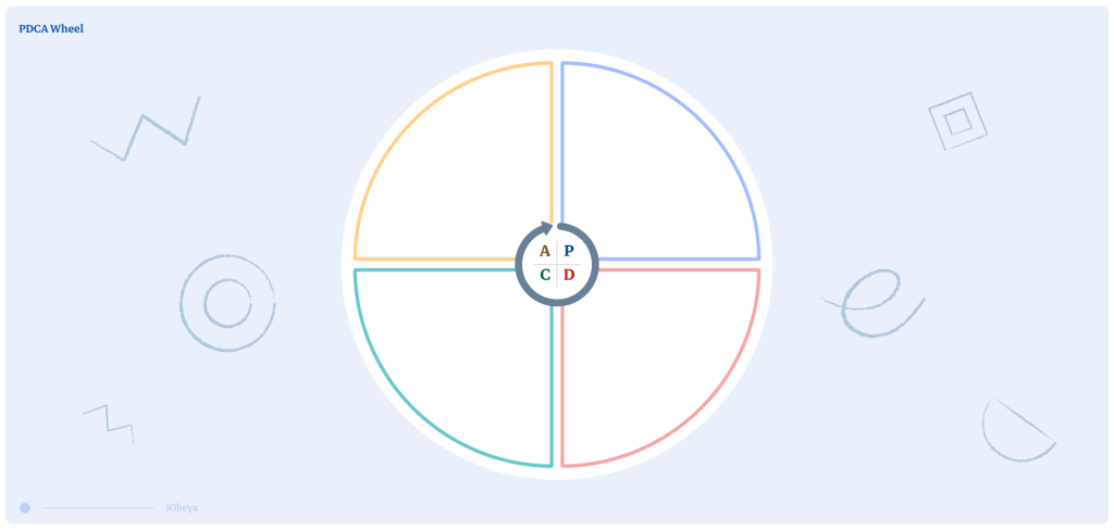 Preview of PDCA board template