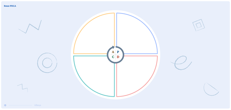 Miniature pour le template de panneau Roue PDCA