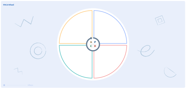 Thumbnail of PDCA board template