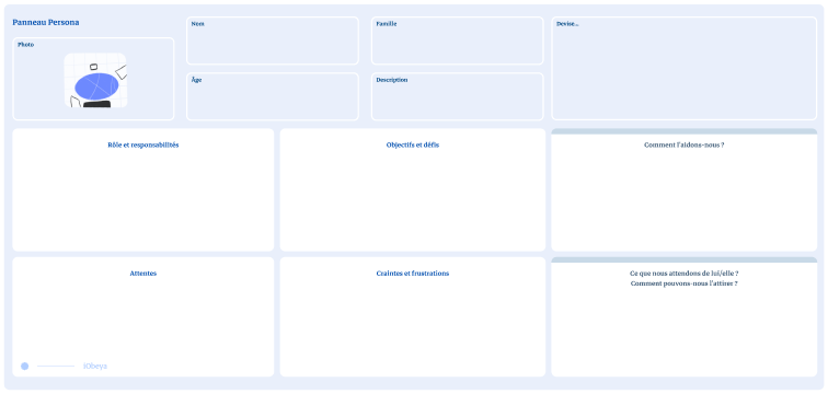 Vue du panneau de modèle de persona sur le logiciel Lean Agile iObeya