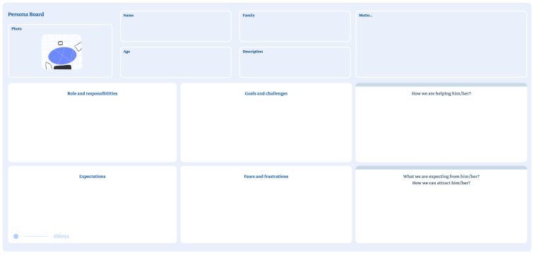 View of a persona matrix board in the iObeya Lean Agile software