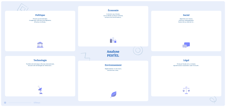 Miniature pour le template de panneau Analyse PESTLE